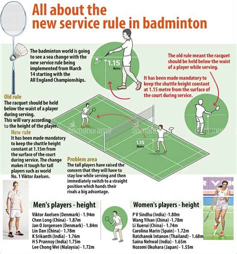 Badminton service rules: Laws for singles and doubles explained.